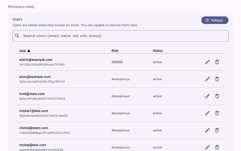 Workspace Manager Users tab listing members with email, role, status, and edit or delete actions