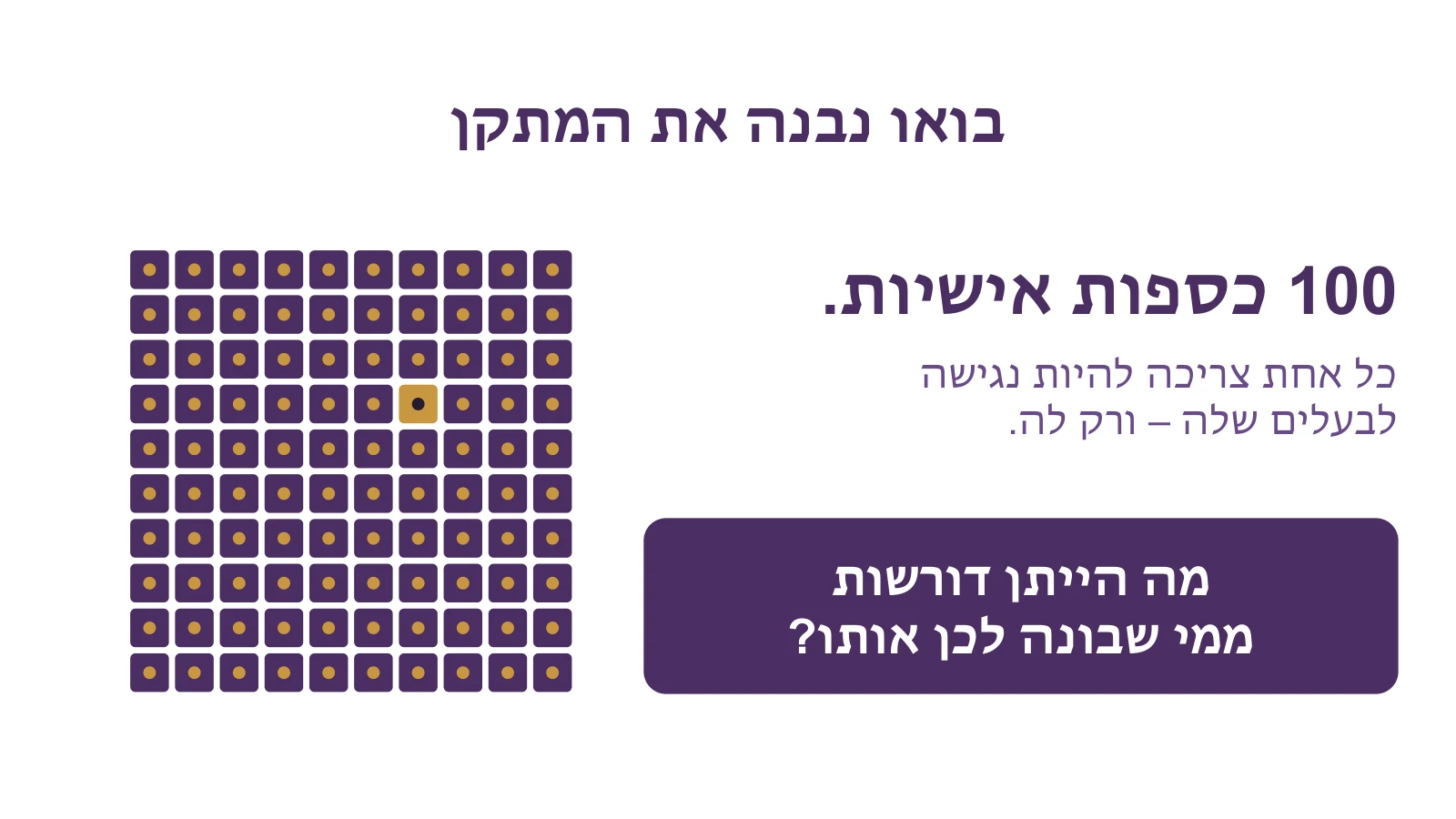 רשת של 100 כספות קטנות, אחת מהן זהובה, לצד השאלה: מה הייתן דורשות ממי שבונה לכן אותו?
