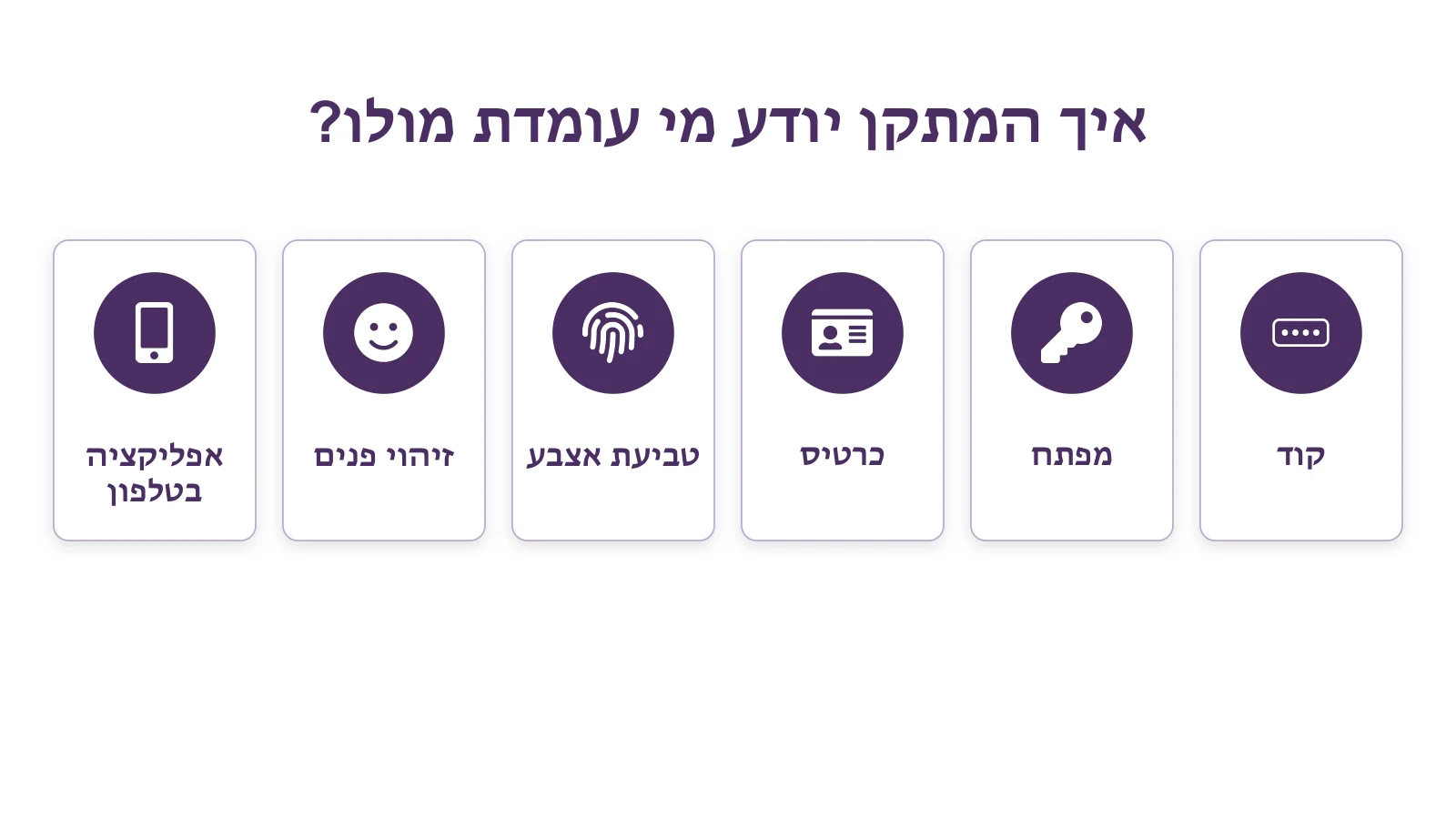 שש דרכים לזהות מי עומדת מול המתקן: קוד, מפתח, כרטיס, טביעת אצבע, זיהוי פנים ואפליקציה בטלפון