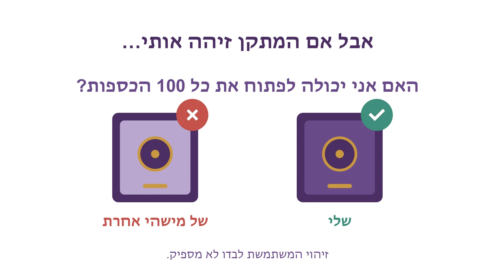 שתי כספות: הכספת של המשתמשת מסומנת בוי ירוק, והכספת של מישהי אחרת מסומנת באיקס אדום