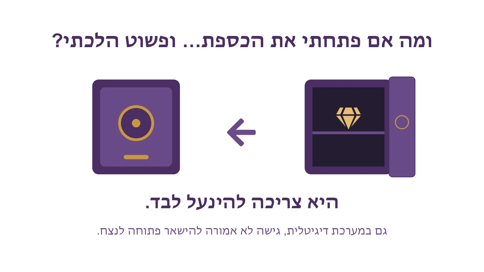 כספת פתוחה עם תכשיט, חץ, וכספת נעולה. הכיתוב: היא צריכה להינעל לבד