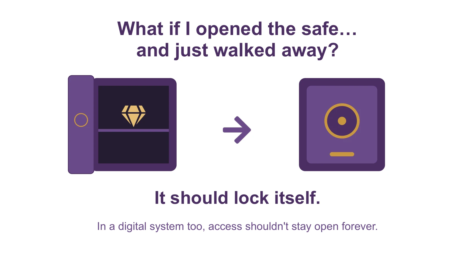 An open safe holding a jewel, an arrow, and a locked safe. The caption: It should lock itself