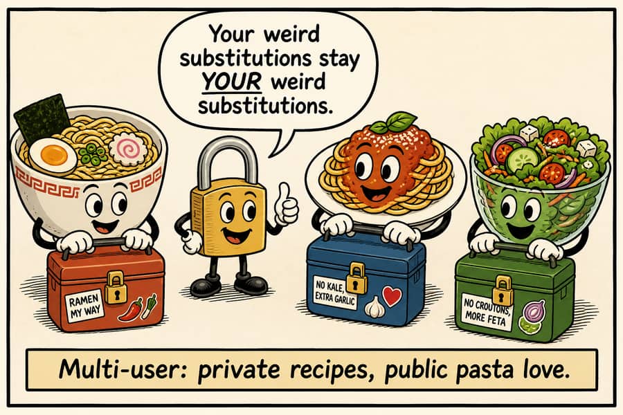 Comic: ramen, pasta, and salad each holding a padlocked lunchbox — your weird substitutions stay yours
